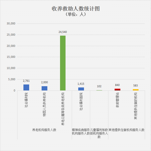 06收养救助人数统计图.jpg