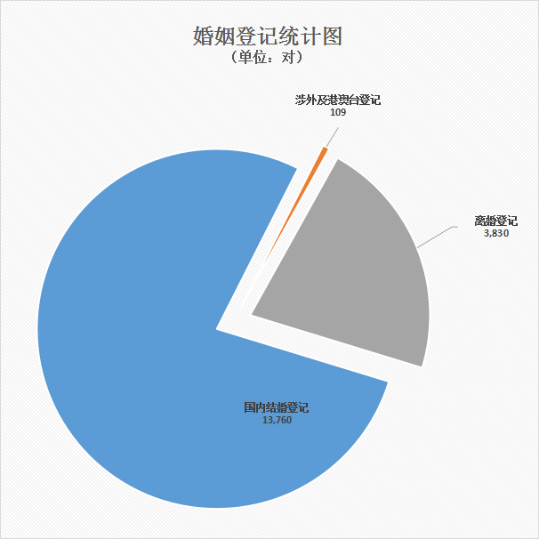 09婚姻登记统计图.jpg