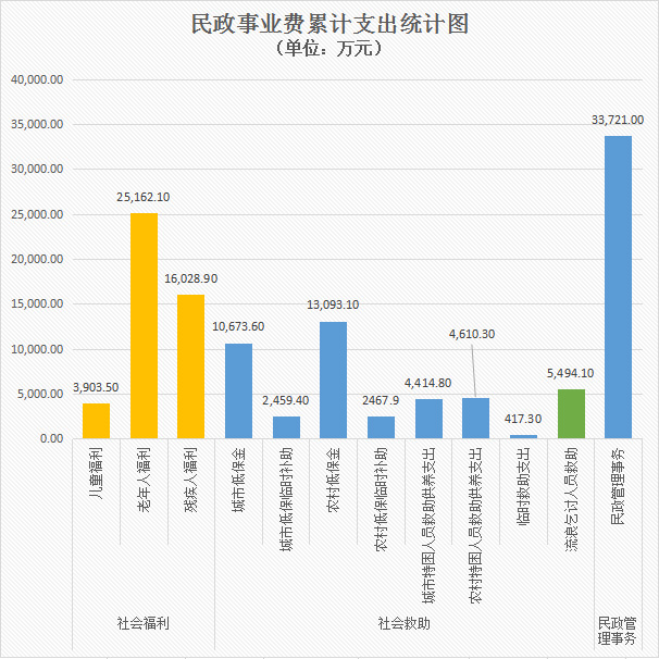 02民政事业费累计支出统计图.jpg