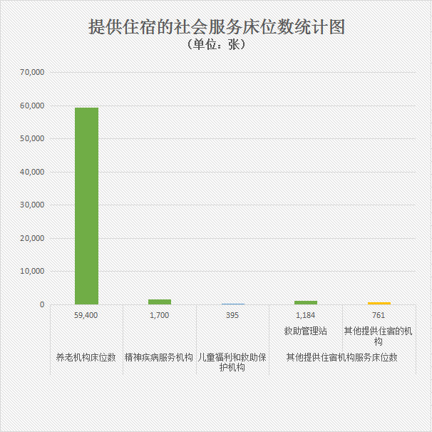04提供住宿的社会服务床位数统计图.jpg