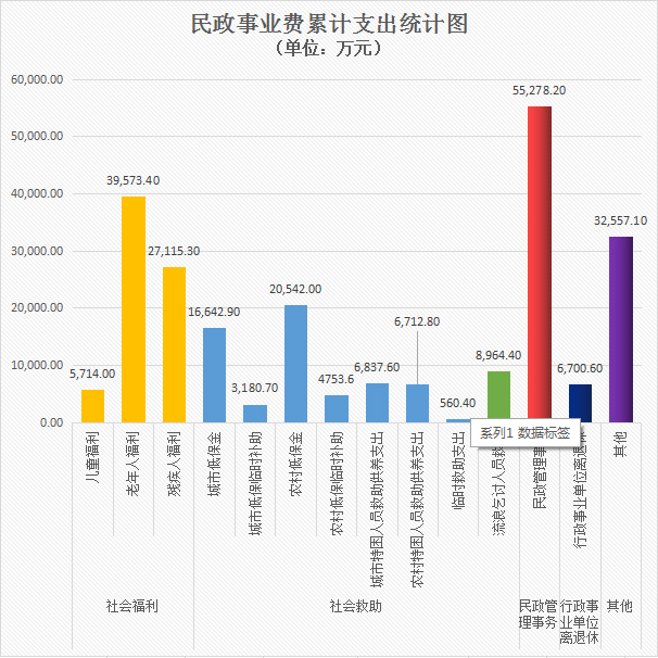 02民政事业费累计支出统计图.jpg