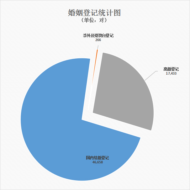 09婚姻登记统计图.jpg