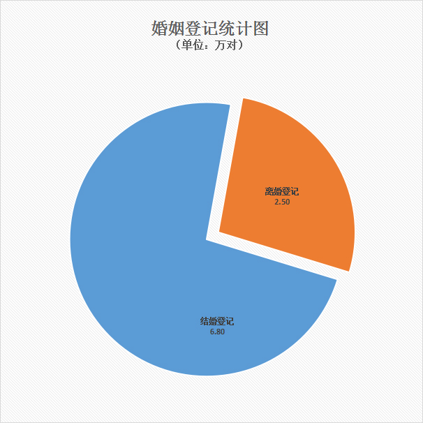 09婚姻登记统计图.jpg