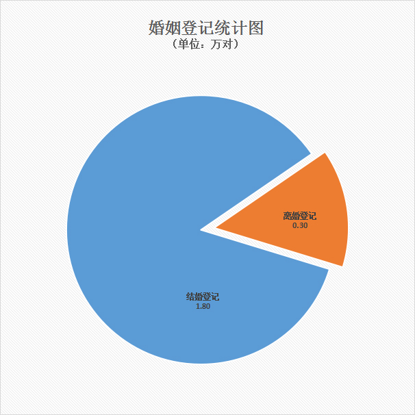 09婚姻登记统计图.jpg