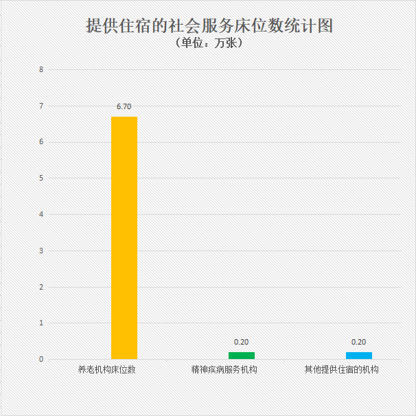 04提供住宿的社会服务床位数统计图.jpg