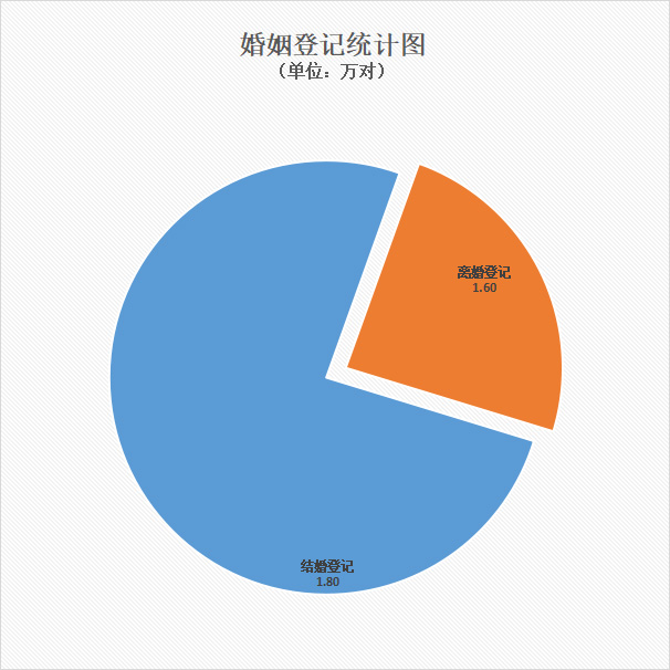 09婚姻登记统计图.jpg