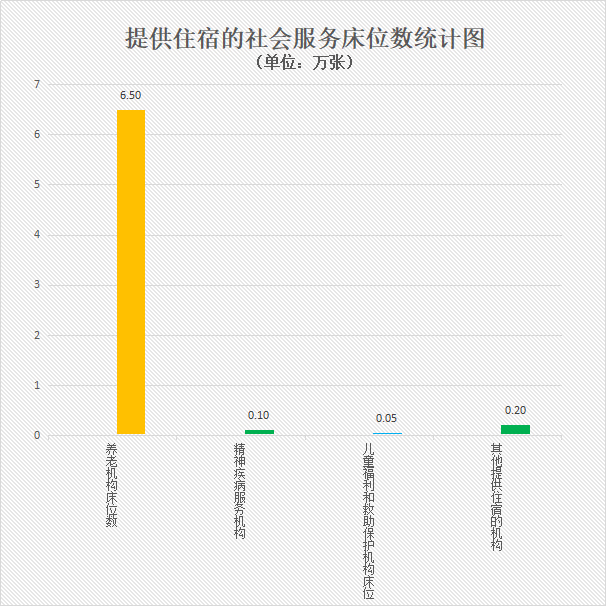 04提供住宿的社会服务床位数统计图.jpg