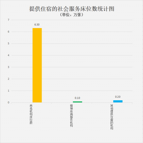 04提供住宿的社会服务床位数统计图.jpg