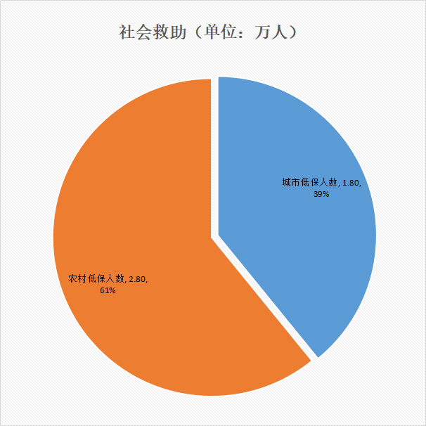 社会救助.jpg