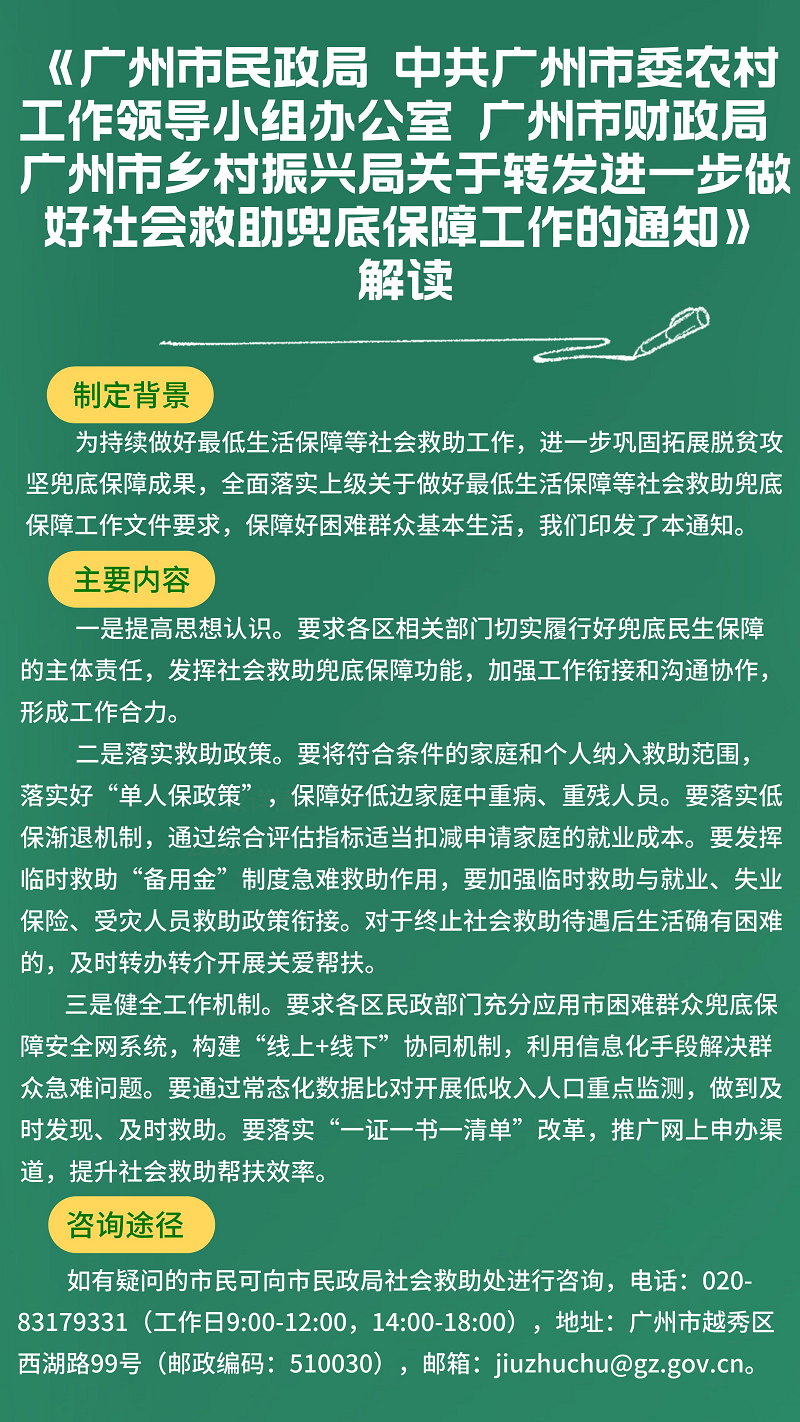 【一图读懂】《老虎游戏机
 中共广州市委农村工作领导小组办公室 广州市财政局 广州市乡村振兴局关于转发进一步做好社会救助兜底保障工作的通知》.png