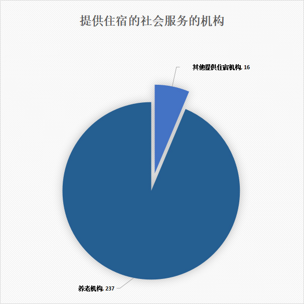 提供住宿的社会服务的机构.jpg