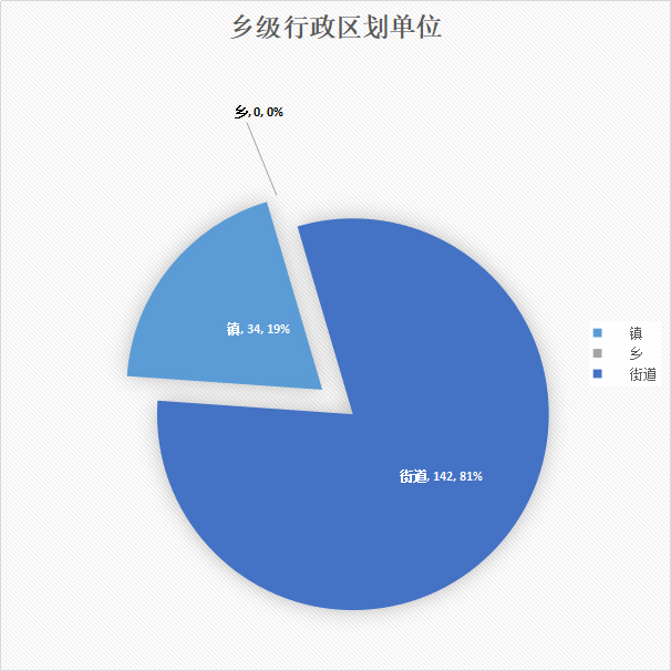 乡级行政区划单位.jpg