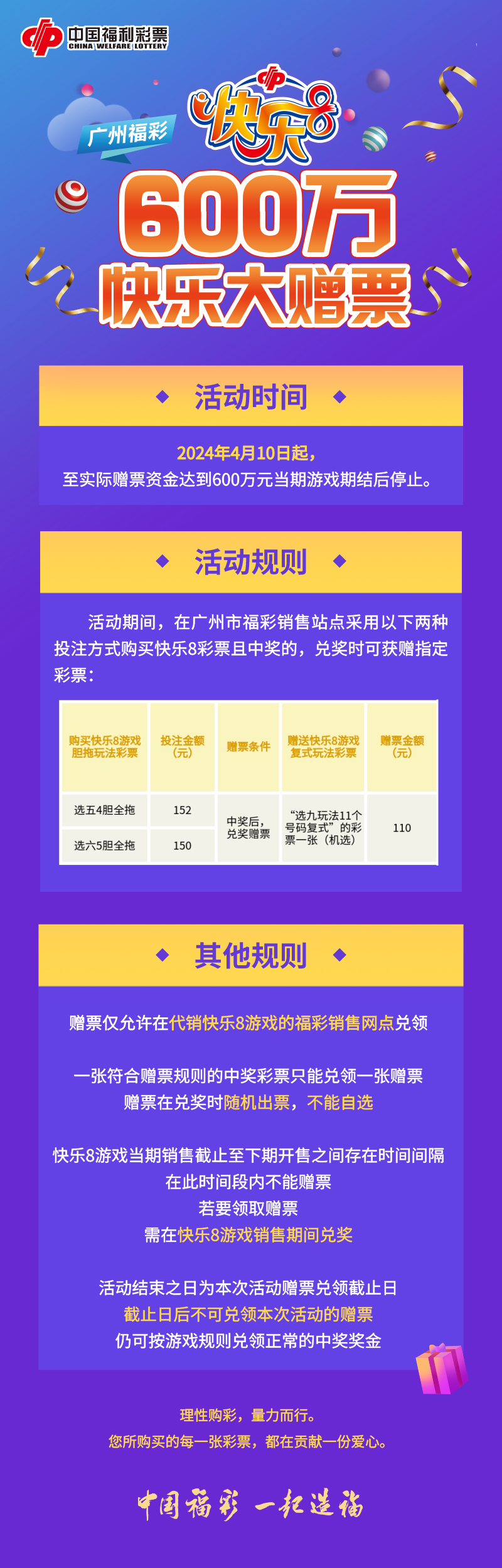 一图读懂“快乐8快乐大赠票”600万元赠票活动.png