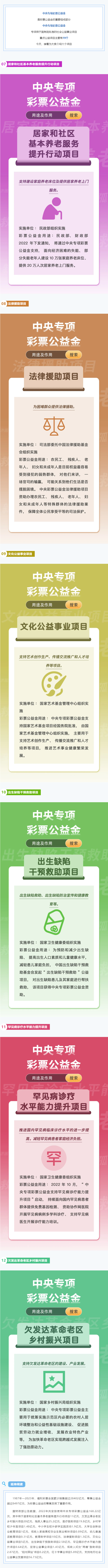 中央专项彩票公益金的用途及作用｜中篇.png