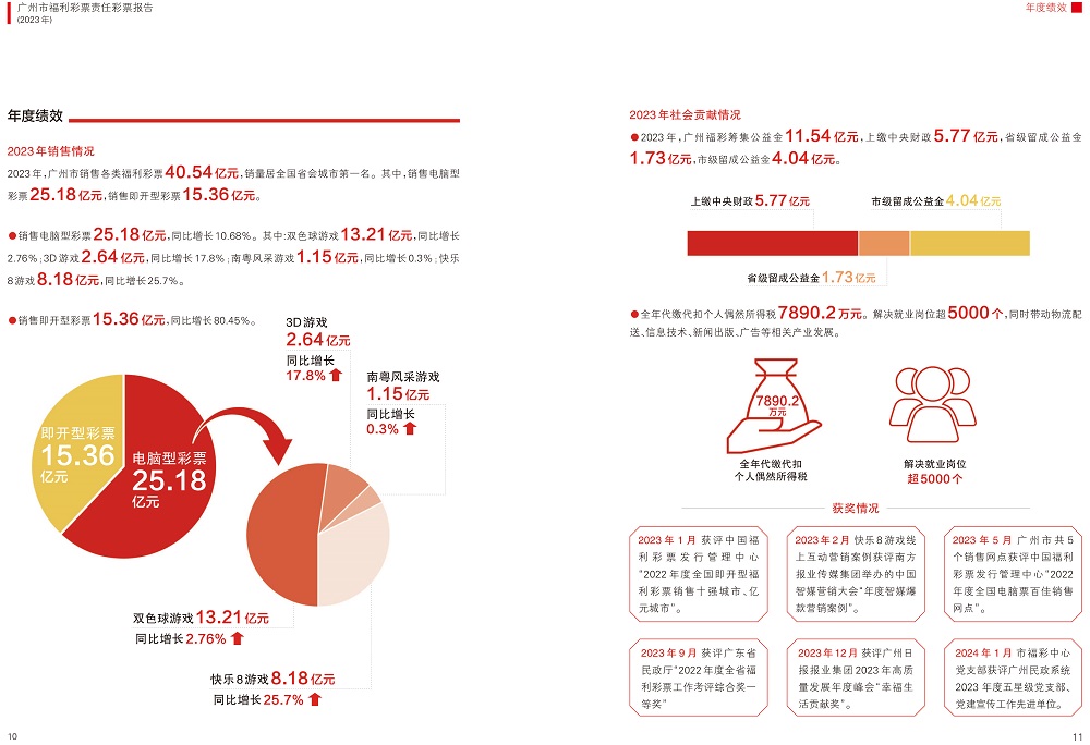 配图：报告以丰富的数据和案例展示广州福彩2023年度亮点成果1.jpg