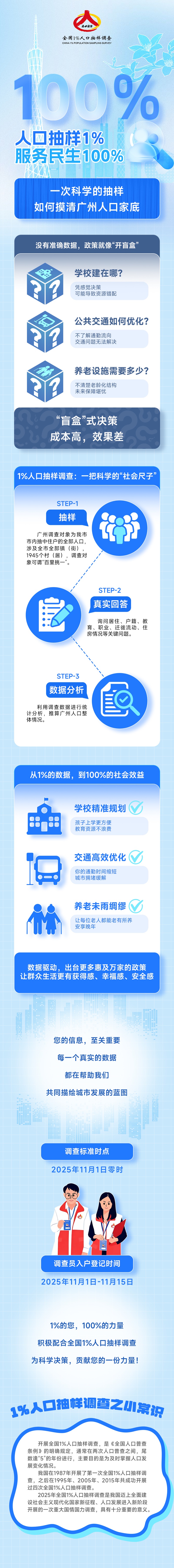 人口抽样1%，服务民生100%——一次科学的抽样如何摸清广州人口家底.jpg