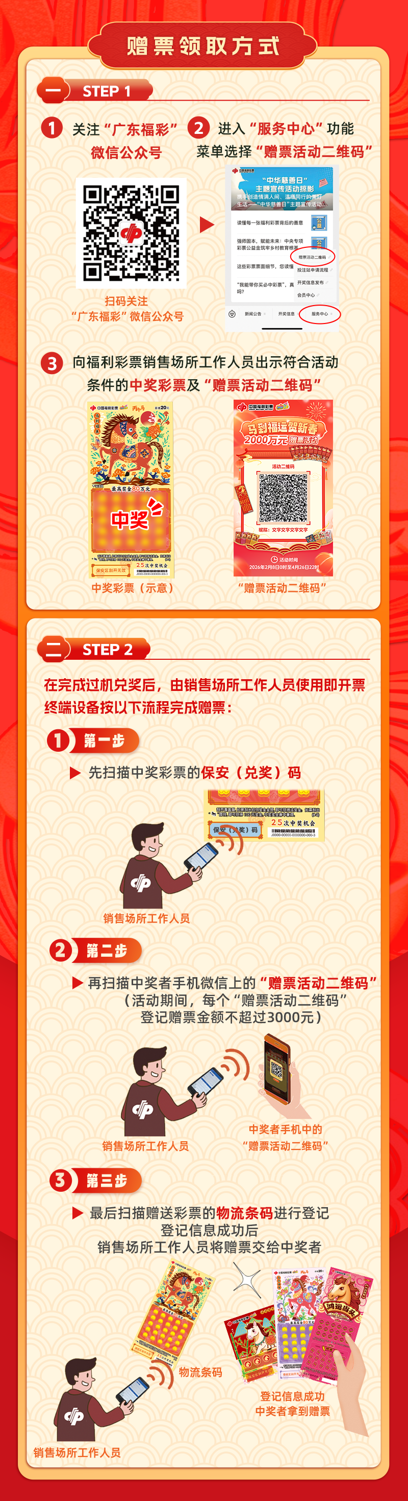 配图3.赠票领取方式.png